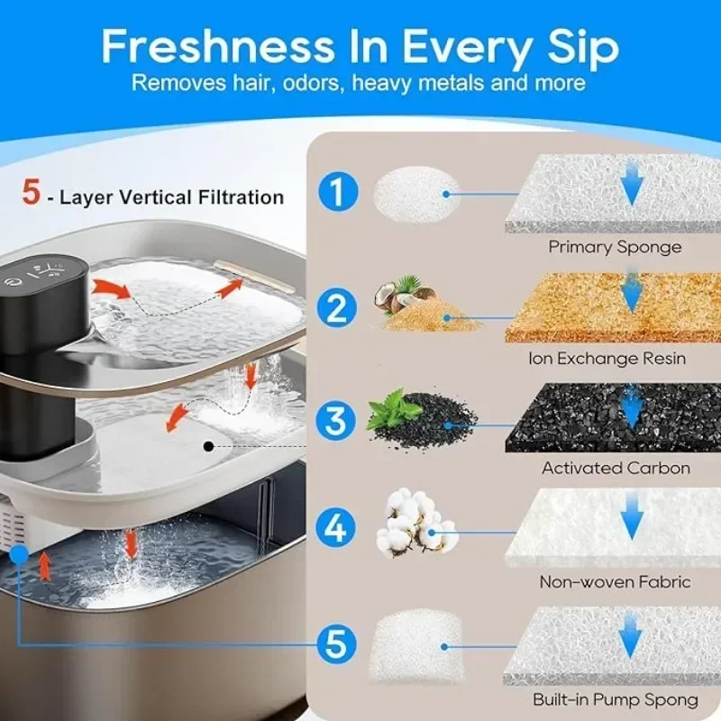 Filtros y esponjas de repuesto para fuente de agua para mascotas, dispensador de agua potable para gatos de acero inoxidable, 4L, paquete de 8 - imagen 3