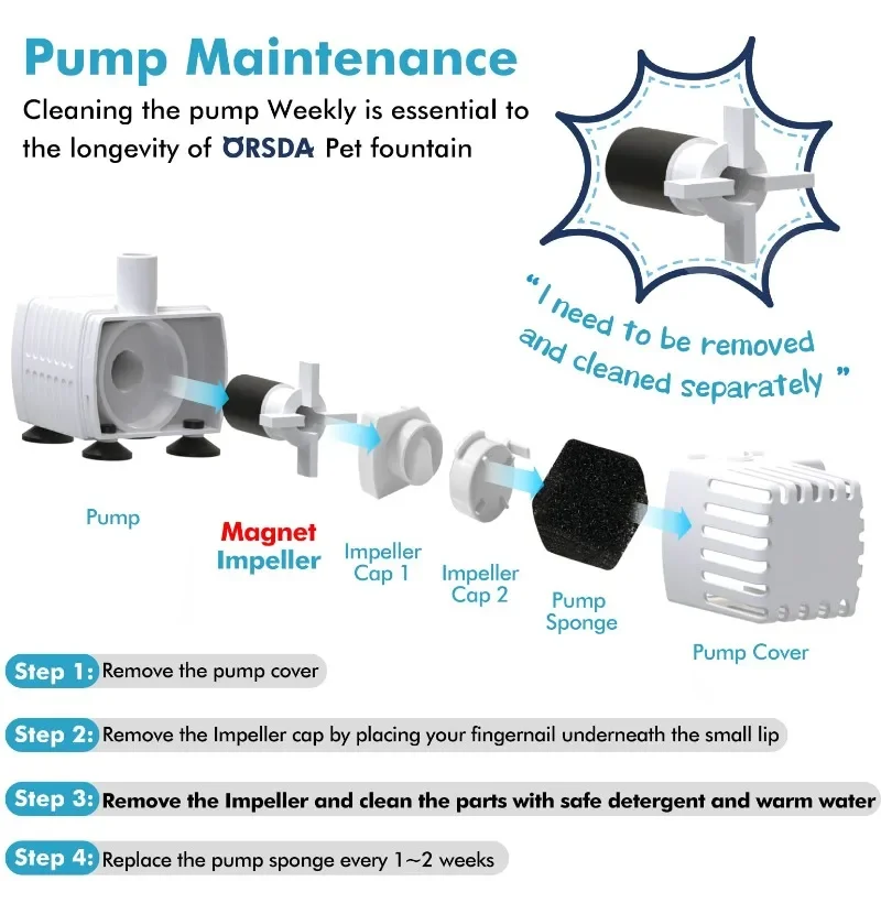 Bomba de agua de repuesto para fuente de agua para mascotas, Compatible con todas las fuentes ORSDA de acero inoxidable para perros y gatos - imagen 3