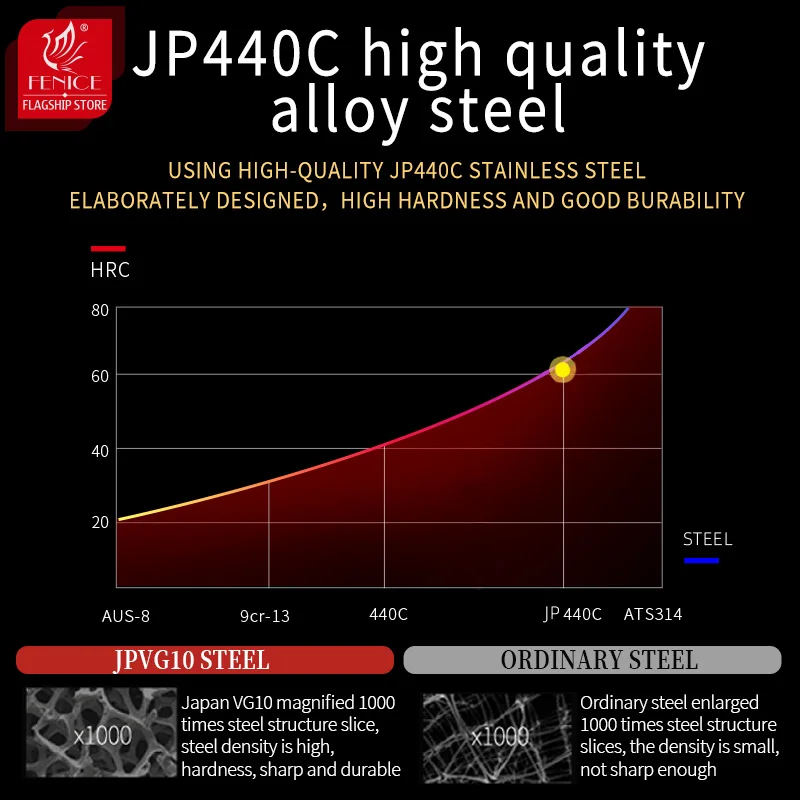 Fenice-Tijeras profesionales de mano izquierda para mascotas, productos de aseo para perros, 6,5 pulgadas - imagen 3