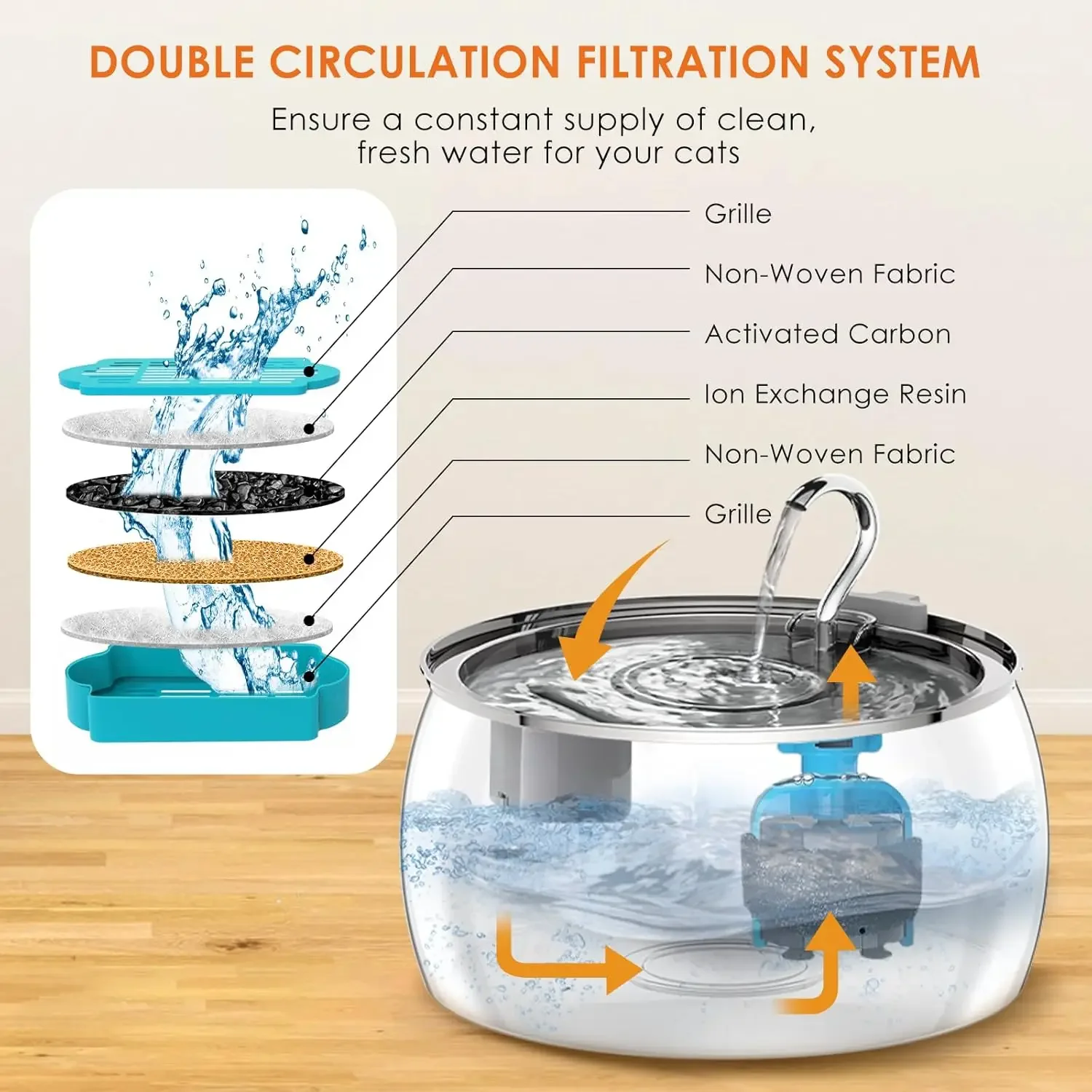 Alimentador de agua para mascotas de acero inoxidable ultrasilencioso de 4L, dispensador automático, bebedero, bomba de agua ultrasilencioso, cuencos para gatos y perros - imagen 3