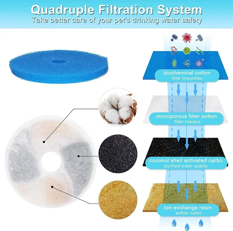 Filtros de fuente de agua para gatos, 4 Uds., círculo extraíble profesional activado, filtro de carbón reutilizable para fuente, filtro de fuente de bebida - imagen 3