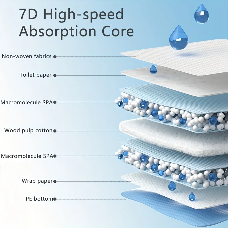 Pañal absorbente para mascotas, almohadillas de entrenamiento gruesas para cachorros, almohadillas para orinar para perros y gatos, estera para orina de mascotas a prueba de fugas, suministros para mascotas de secado rápido - imagen 3