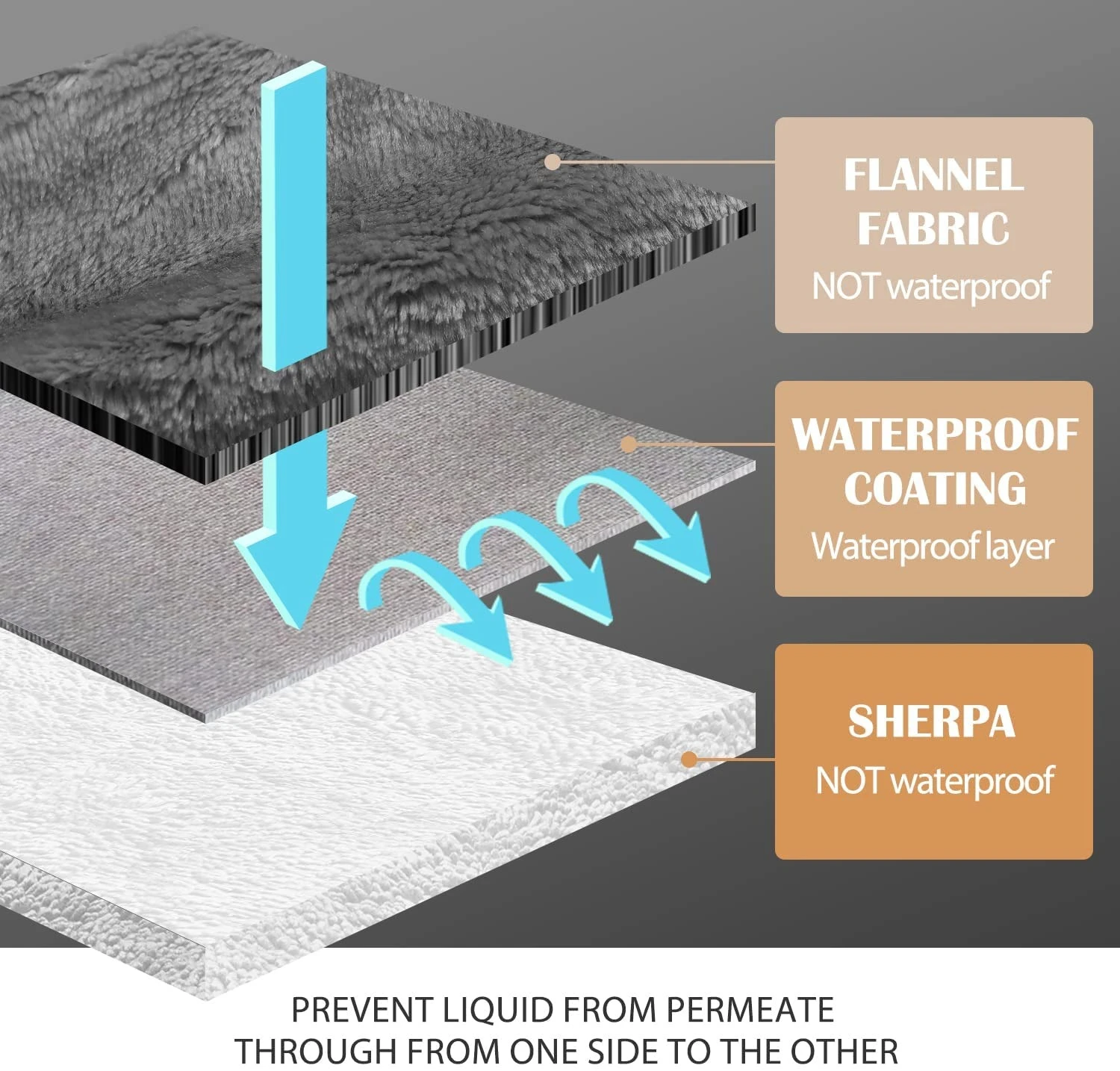 Alfombrilla suave para cama de perro, manta cálida de alta calidad, cómoda, para gatos y perros, suministros para mascotas - imagen 2