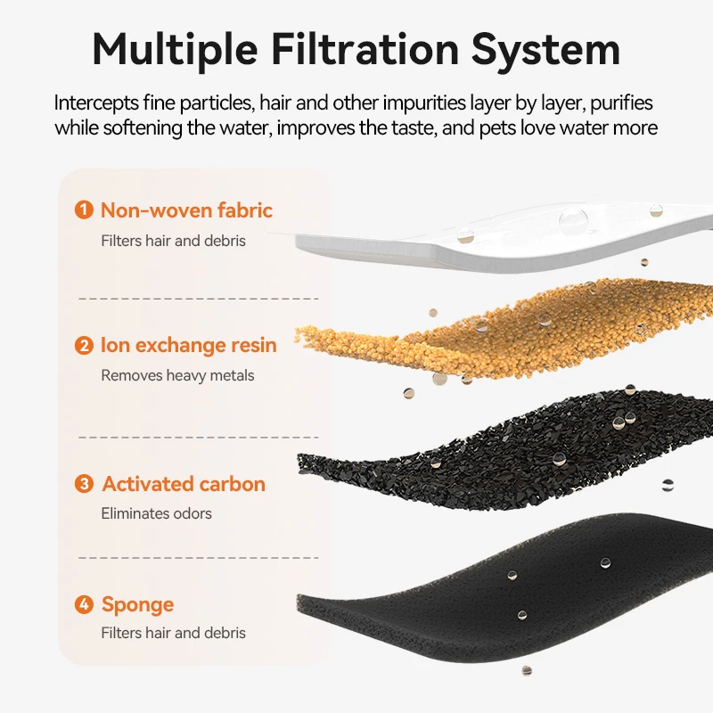 ROJECO-filtro de fuente para gatos, fuente de agua inalámbrica de acero inoxidable de 3,2l, dispensador de agua para mascotas de 4000mAh, filtros de repuesto - imagen 2