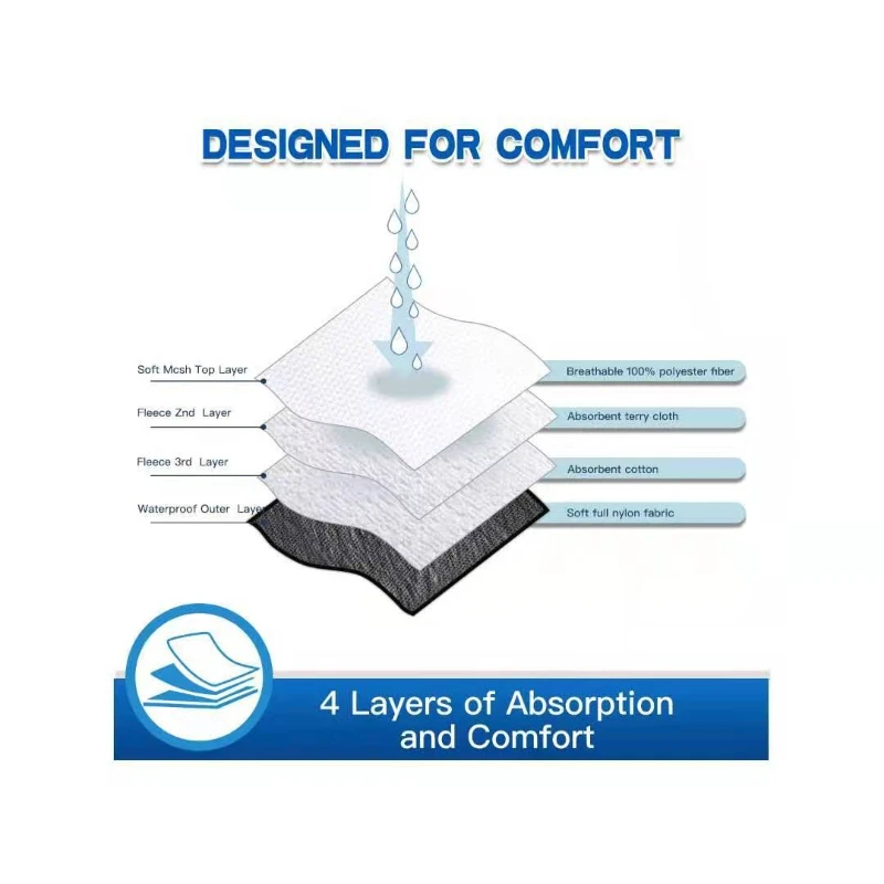 Bandas reutilizables para el vientre de perro masculino, pañales lavables y ajustables, asignación antimare, pantalones de seguridad Estrus con capa absorbente - imagen 3