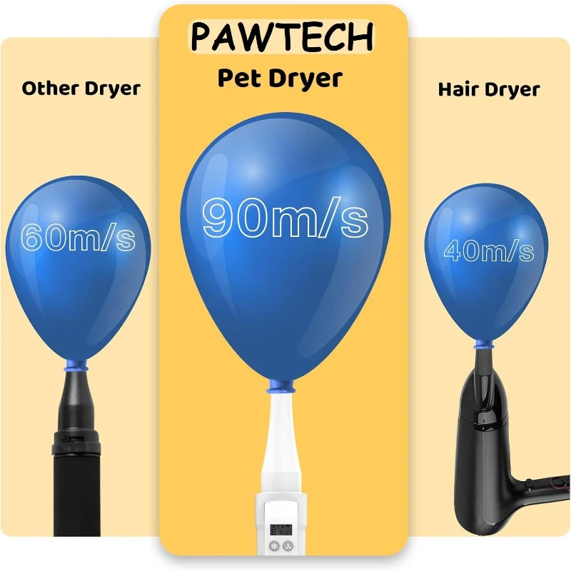 Secador profesional para mascotas, secador de pelo para perros y cachorros, accesorios para gatos, gatitos y perros, soplador portátil, secadores para perros y gatos, máquina para el cuidado de mascotas - imagen 4