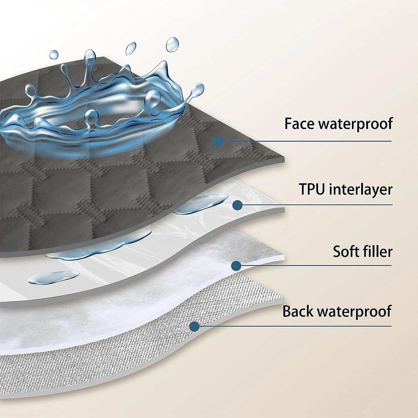 Colchón impermeable para mascotas, almohadilla antideslizante reutilizable para mascotas, cojín protector para sofá para gatos, tapete ligero y fácil de limpiar para perros pequeños en primavera - imagen 4