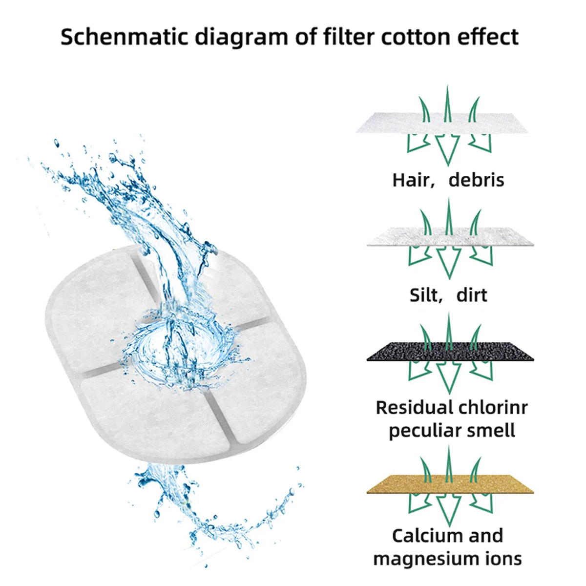Filtro dispensador de agua para gatos, Repuesto de filtro de carbón activado, 6 piezas - imagen 2