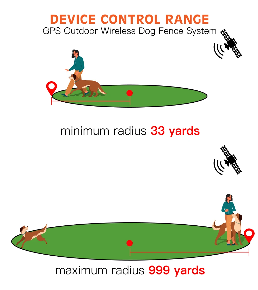 Valla GPS para mascotas, Collar eléctrico inalámbrico para rastreador de perros, sistema de contención para mascotas, Collar de entrenamiento impermeable para perros, seguridad antideslizante - imagen 3