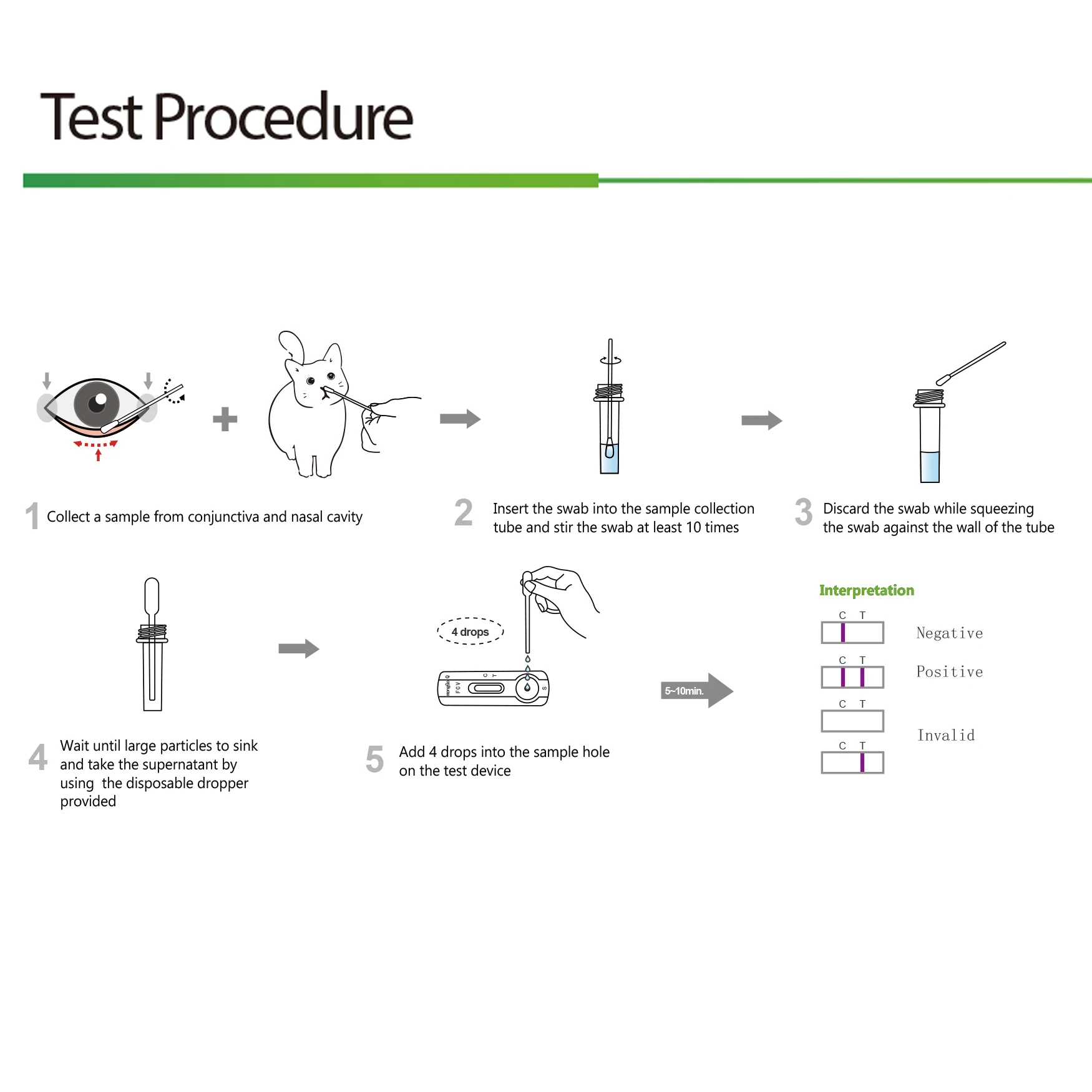 MongGo Q 10-Packed Rapid Feline Herpes FHV Ag Detección de secreciones bucales y nasales Kit de prueba para gatos, - imagen 5
