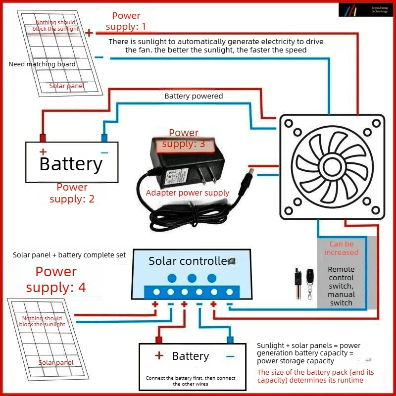 4 métodos de instalación del ventilador