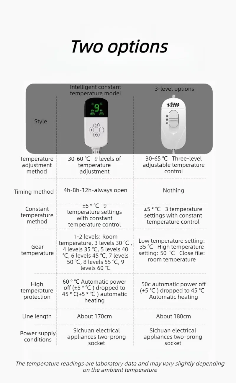 Panel de control de temperatura de la esterilla