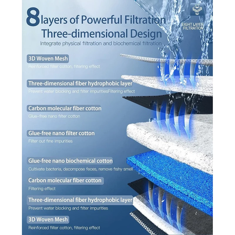 Esponja de filtro de acuario 8D, medios mejorados de 8 capas sin pegamento, almohadillas de filtro, espumadera de tanque de peces, filtro de estanque Koi, accesorios de algodón - imagen 3