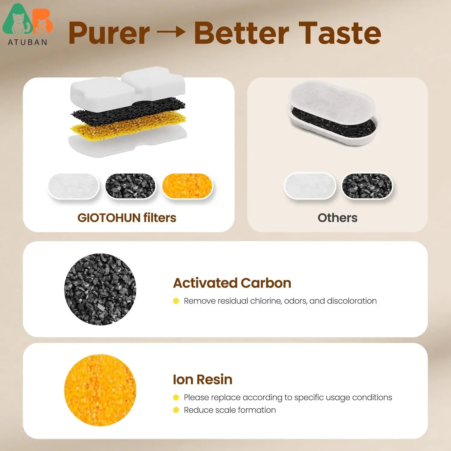 Filtro de fuente de agua para gatos de repuesto, filtros y esponjas de repuesto para dispensador de agua para gatos con fuente para mascotas HOOISE de 74oz - imagen 5