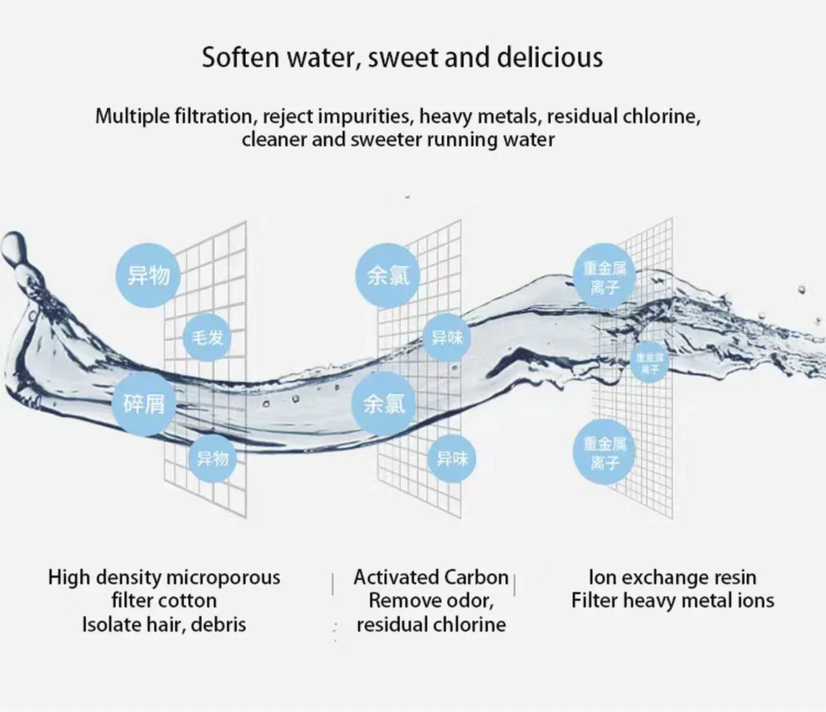 Filtros de fuente de agua para gatos, filtros de repuesto de carbón activado para dispensador de agua transparente, accesorios para mascotas, 4/6/8/12 Uds. - imagen 4