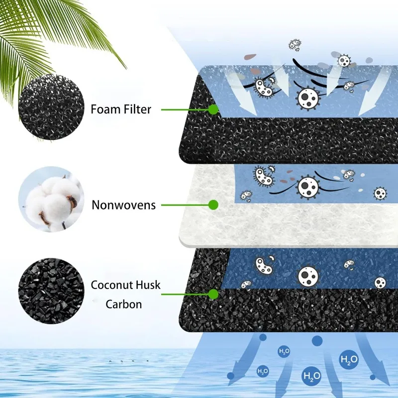 Paquete de 6 filtros en forma de T, filtro de agua para mascotas de repuesto, recambio Compatible con fuente para mascotas Pioneer Mini Vortex y Swan - imagen 5