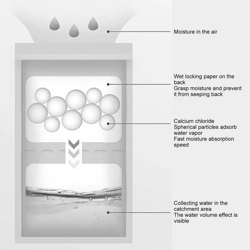 Bolsas deshumidificadoras para armario, absorbente de humedad, desecante, para cajón de habitación, 4,58 ozono por paquete - imagen 4