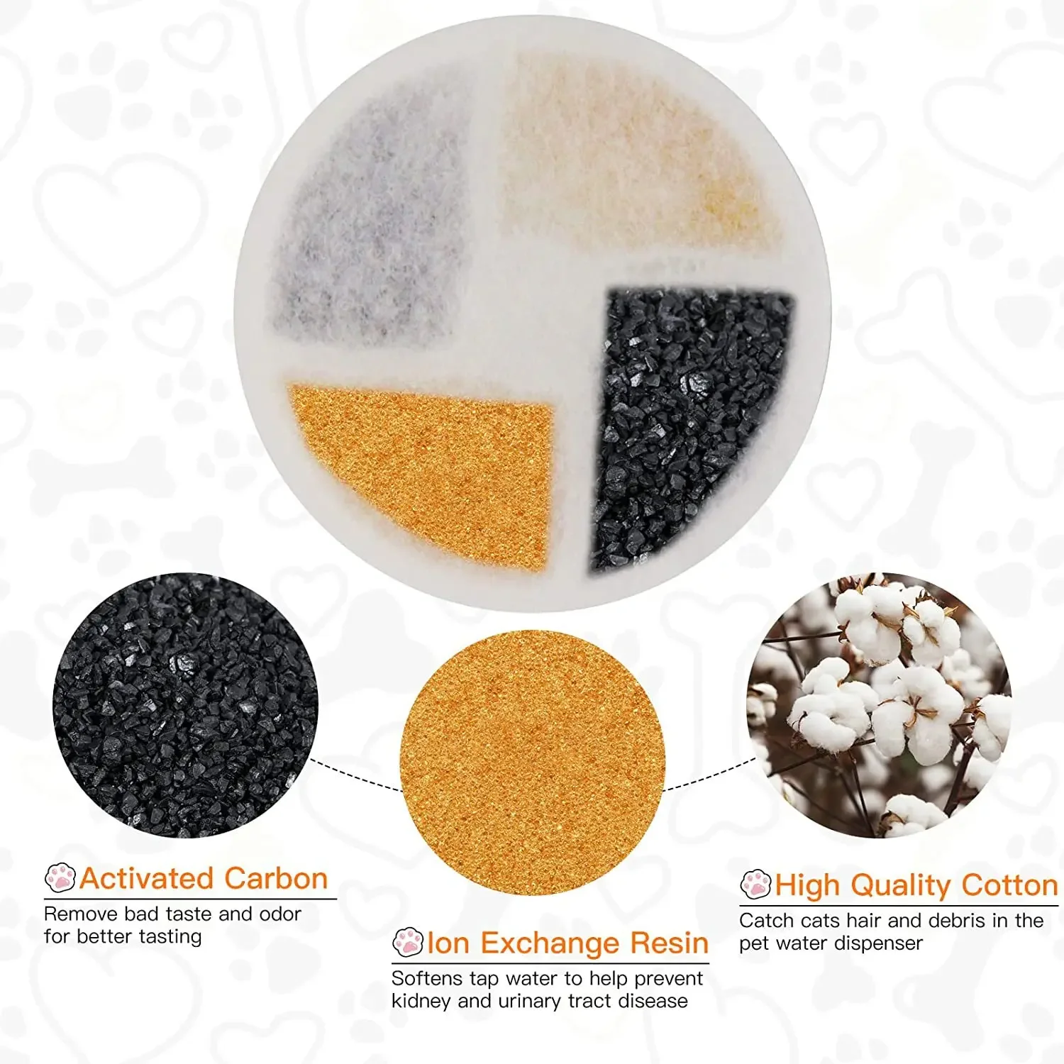 12/8/4 juegos de filtros de carbón activado de repuesto para filtros cuadrados de purificación de agua de resina para fuente de agua de gatos de acero inoxidable - imagen 4