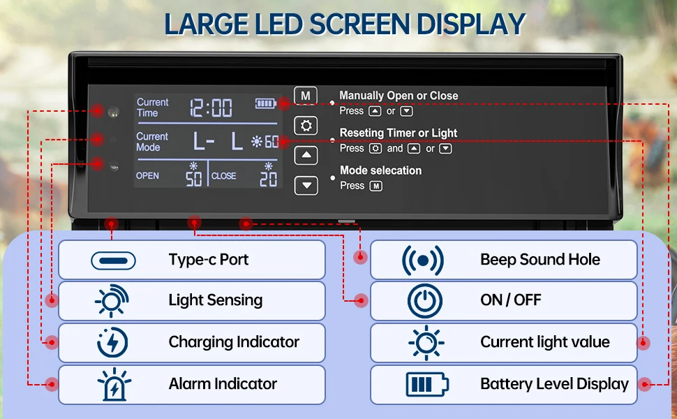 Panel de control de la puerta automática para pollos