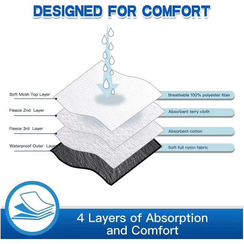 Bandas para el vientre para perros, pañales para perros masculinos, banda para el vientre lavable para perros masculinos, envolturas para el vientre para perros masculinos reutilizables y cómodas para cachorros - imagen 3