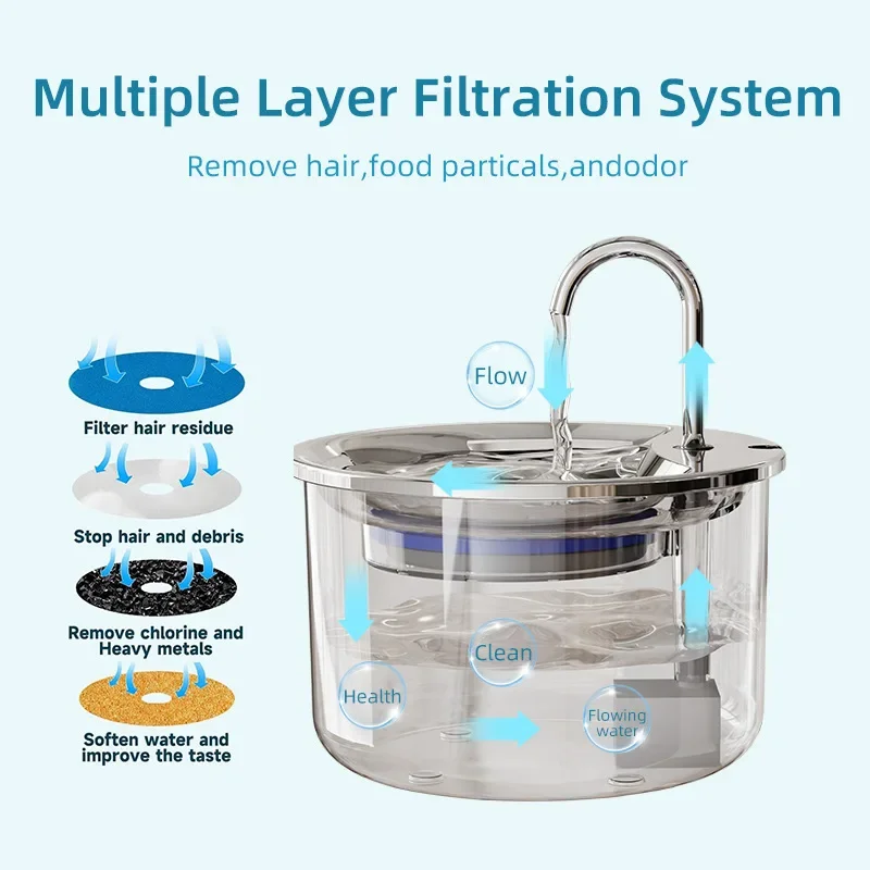 Dispensador de agua para gatos de acero inoxidable de 2L, fuente de agua automática para mascotas, USB silencioso para gatos, perros, bebedero inteligente - imagen 5