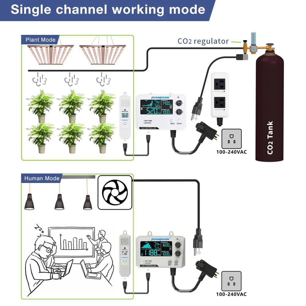 Controlador de CO2 de doble canal, Monitor de calidad del aire de 0 ~ 5000ppm, Control de concentración de CO2 LCD, regulador de dióxido de carbono para invernadero - imagen 5