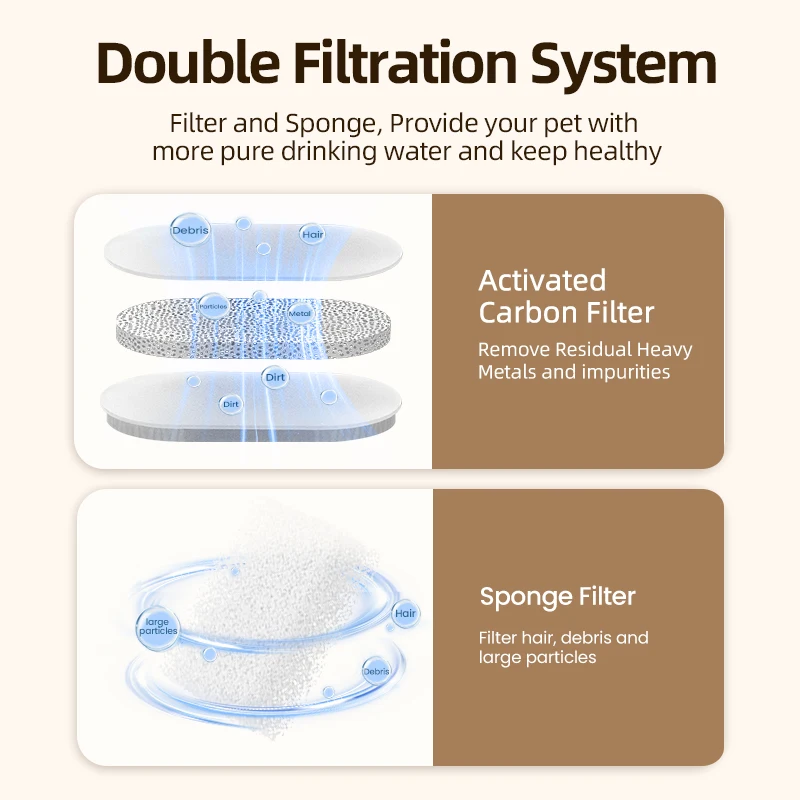 ROJECO filtro de fuente de agua reemplazable para filtros de futura de agua para gatos de acero inoxidable de 2L bebederos para gatos filtro purificador de agua para mascotas - imagen 2