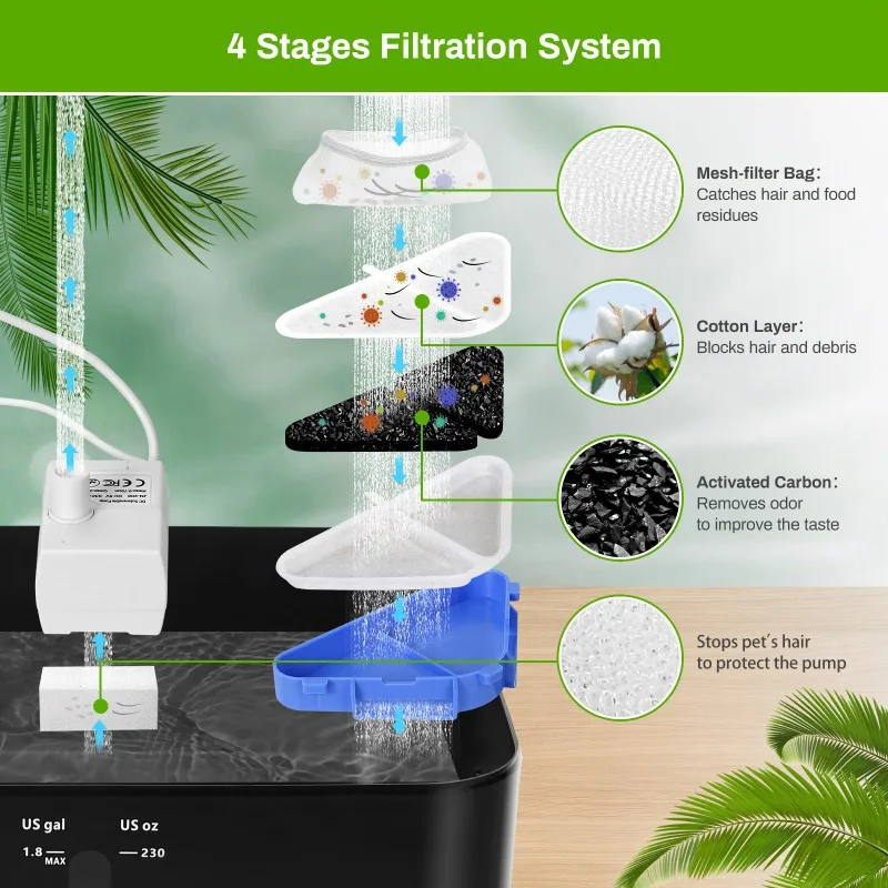230oz Dog Water Fountain 5 Layers Filtration System 7L Pet Fountain, 6 Filters+ 6 Sponges+6 Mesh Bags for 1.8GAL Dog Water Bowl - imagen 4
