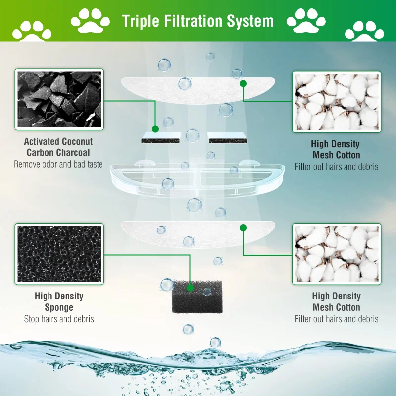 Esponja de filtros de repuesto para fuente de agua de gato, Triple acción, WF20/CF20, Homerun - imagen 4