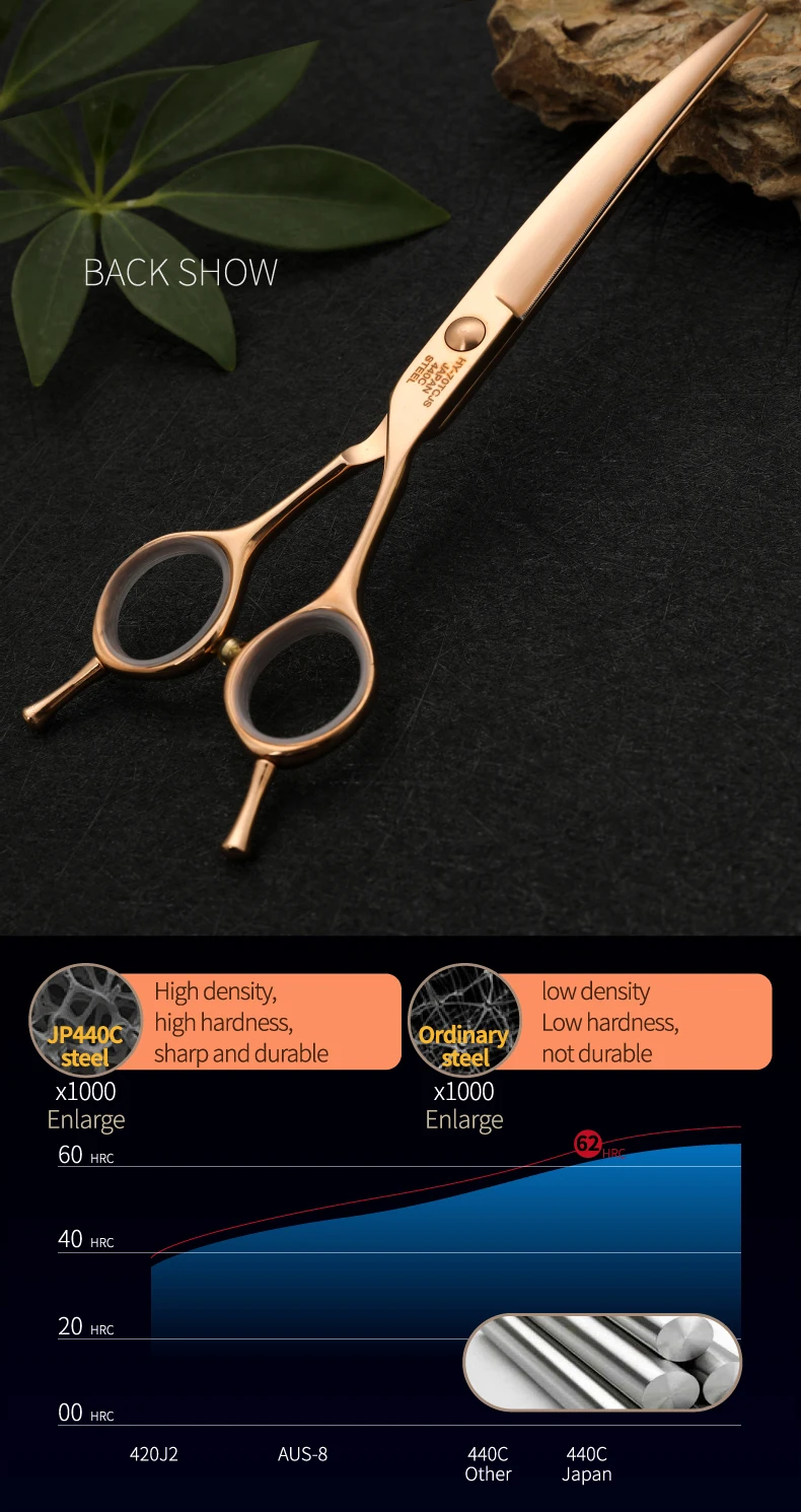 Comparación de tamaño 6.5/7 pulgadas