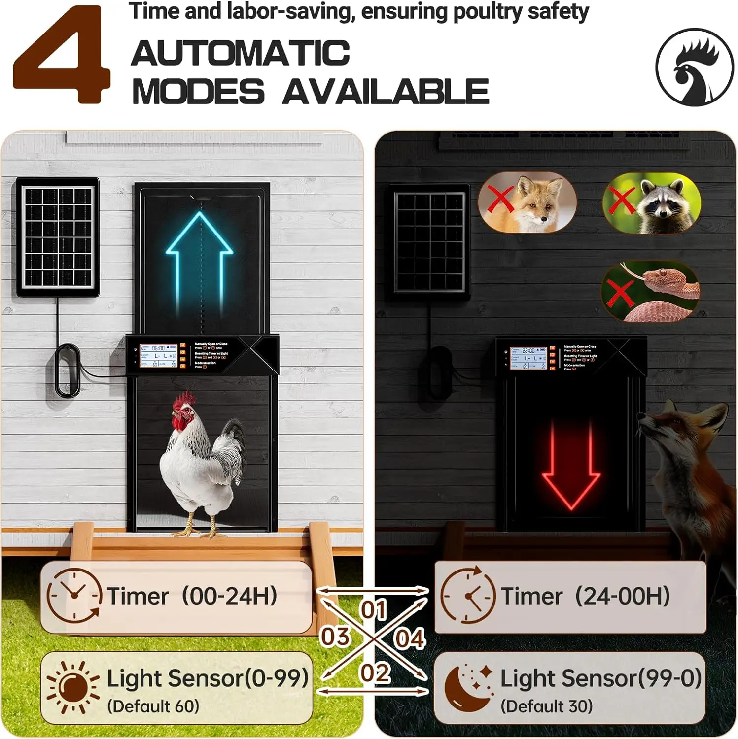 Puerta automática solar extra grande para gallinero - imagen 5