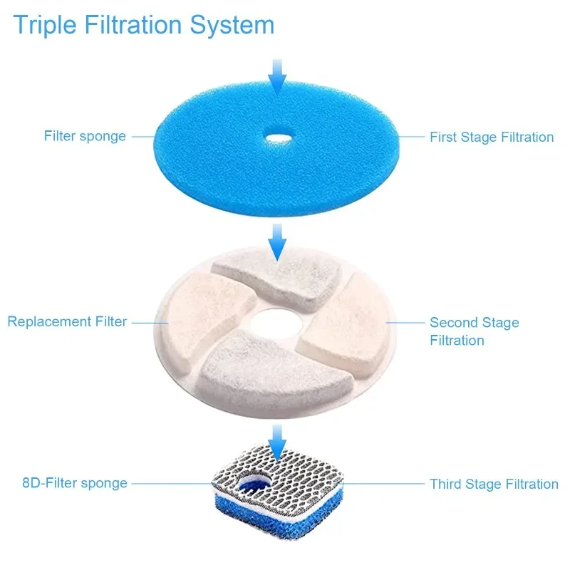 Filtros de fuente de agua para gatos, 4 paquetes de filtros de repuesto para fuente automática para mascotas, filtros de 4,13 pulgadas para fuente de agua para gatos - imagen 4