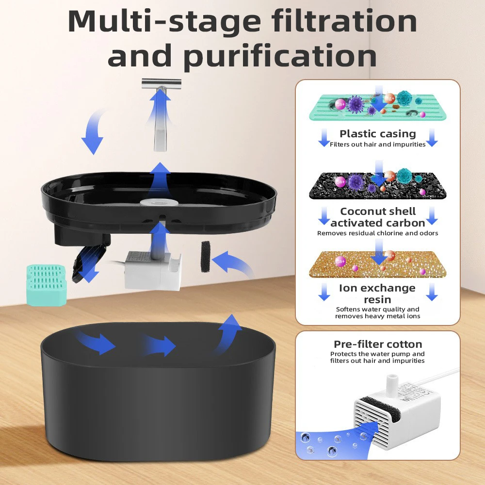 Fuente de agua para gatos de 2,2 L, bebedero inteligente para mascotas con filtro, luz LED de carbón activado para gatos y perros - imagen 3