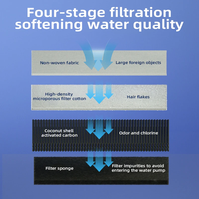 Fuente de agua automática para gatos de 1,35 L, dispensador de agua circulante silencioso para mascotas con filtro para gatos y perros - imagen 3