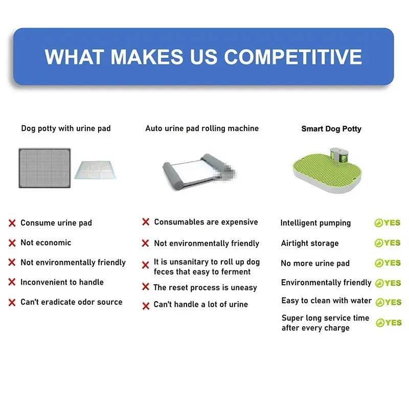 Inodoro inteligente mascotas - Empaque y presentación