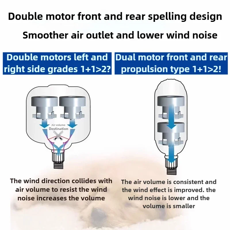 Secador de pelo para mascotas montado en la pared, cuidado de perros, soplador de agua para perros de belleza, secador de pelo para perros de alta potencia y bajo ruido, baño profesional - imagen 5