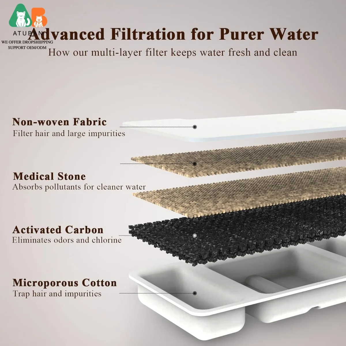 Juego de filtros esponjas recambio para fuentes agua gato y perro - imagen 4