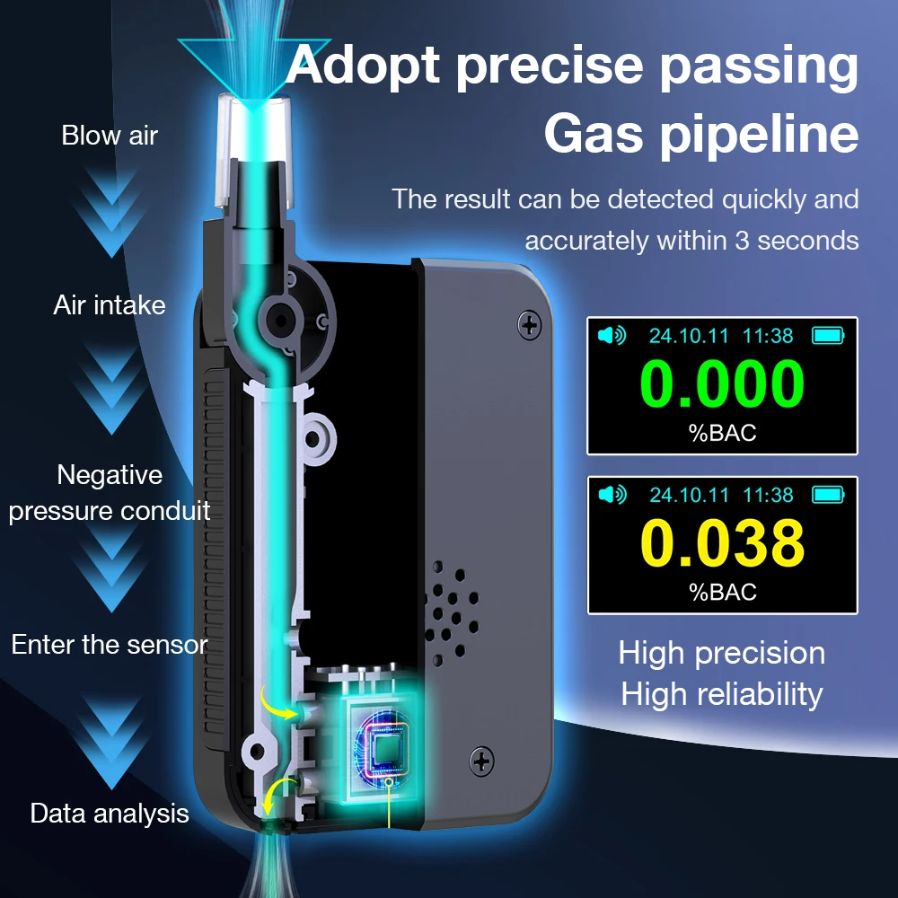 Probador de Alcohol electroquímico, alcoholímetro Digital recargable, Detector de Alcohol de conducción en estado de borracho para via aérea al aire libre - imagen 2