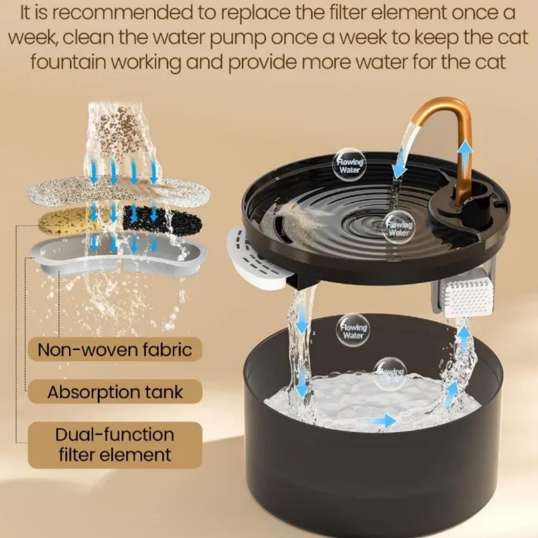 Fuente automática de agua silenciosa para gatos con filtro LED - imagen 2