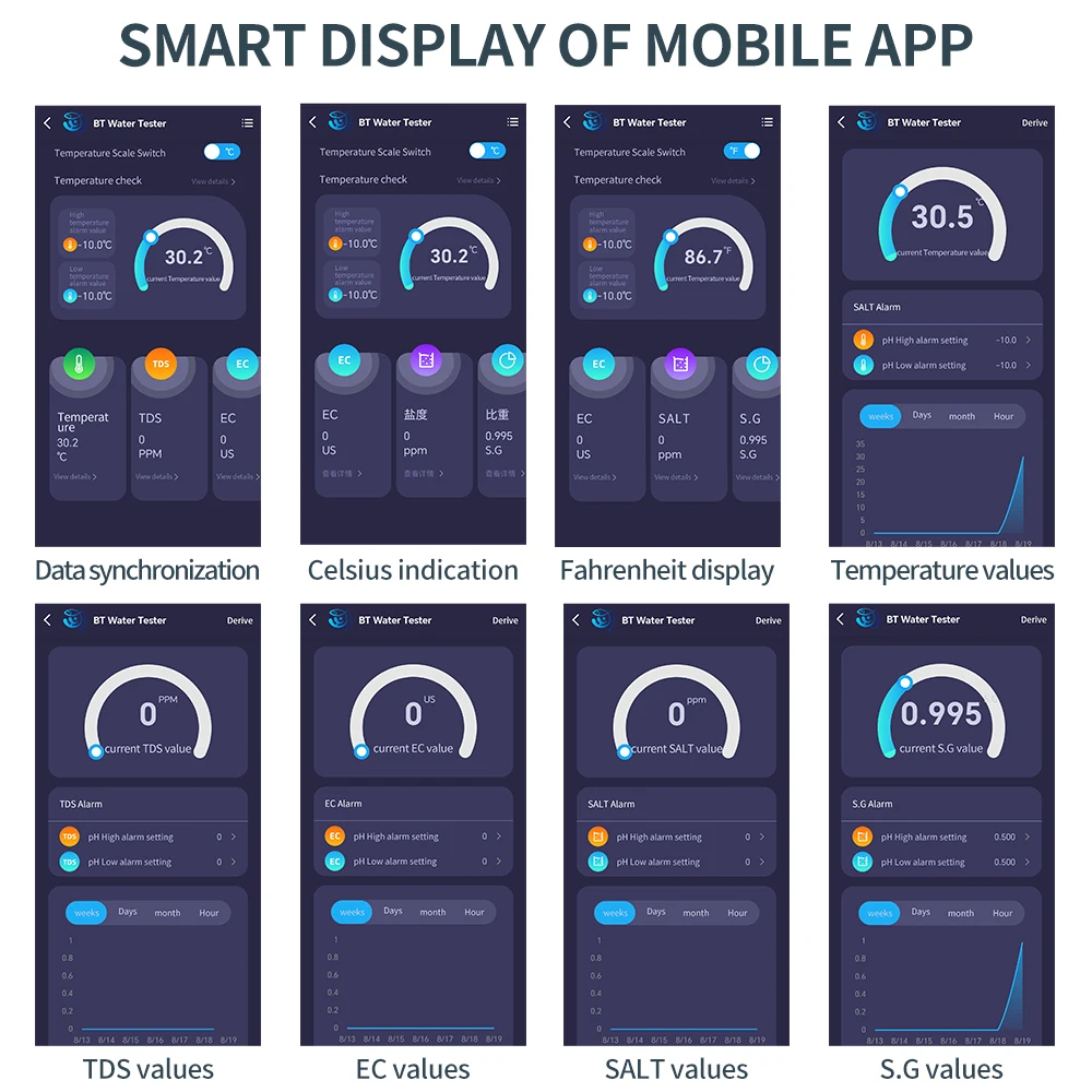 Probador Digital de Calidad del Agua 5 en 1 con Bluetooth, EC TDS, medidor de temperatura de SALT S.G, Detector de prueba de agua con retroiluminación para acuicultura doméstica - imagen 5