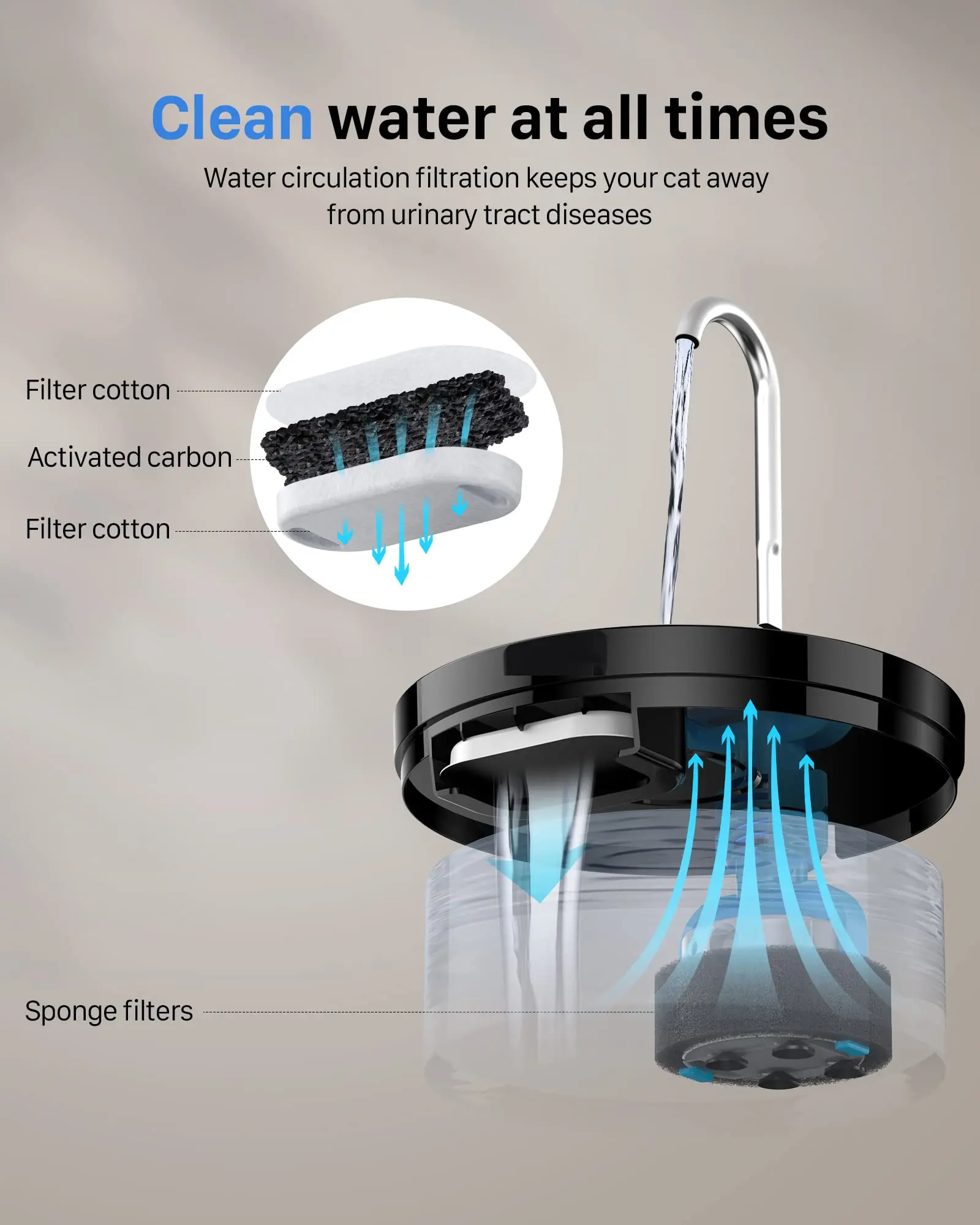 Fuente de agua automática para mascotas de 2,1 l, grifo con bomba ultrasilencioso para interiores, fuentes para gatos adecuadas con Sensor USB eléctrico para gatos y perros - imagen 5