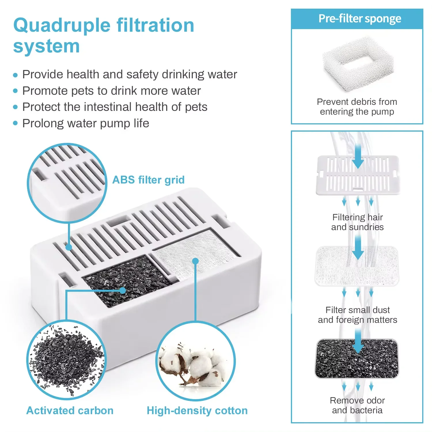 Fuente de agua de cerámica 2,1 L para gatos y perros, bebedero para gatos, dispensador automático de agua para mascotas, bebederos para perros, fuente para gatos, suministros para mascotas