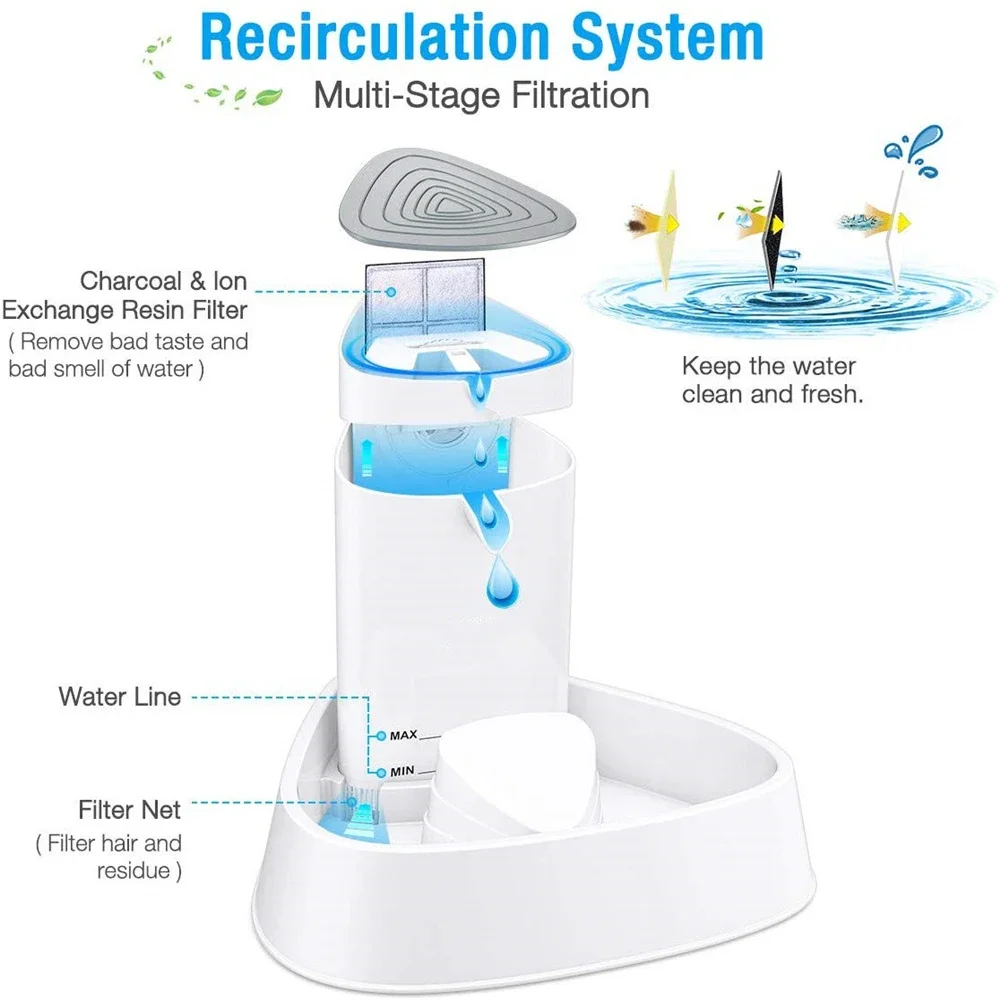 ELSPET-fuente de agua automática para mascotas, dispensador de iluminación LED, alimentador de agua para el cuidado de la salud, 1,5 L/3l - imagen 2