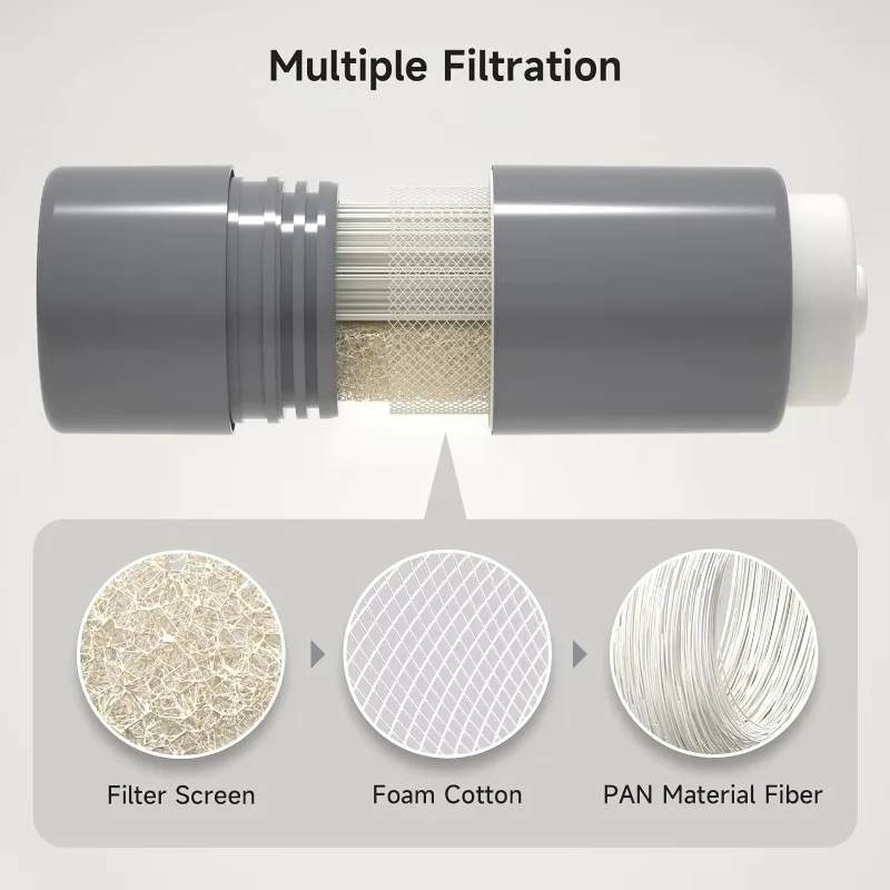 Filtros de repuesto Origin ELS PET para fuente inteligente para mascotas de gran capacidad de 8l dispensador comida gato automático - imagen 3