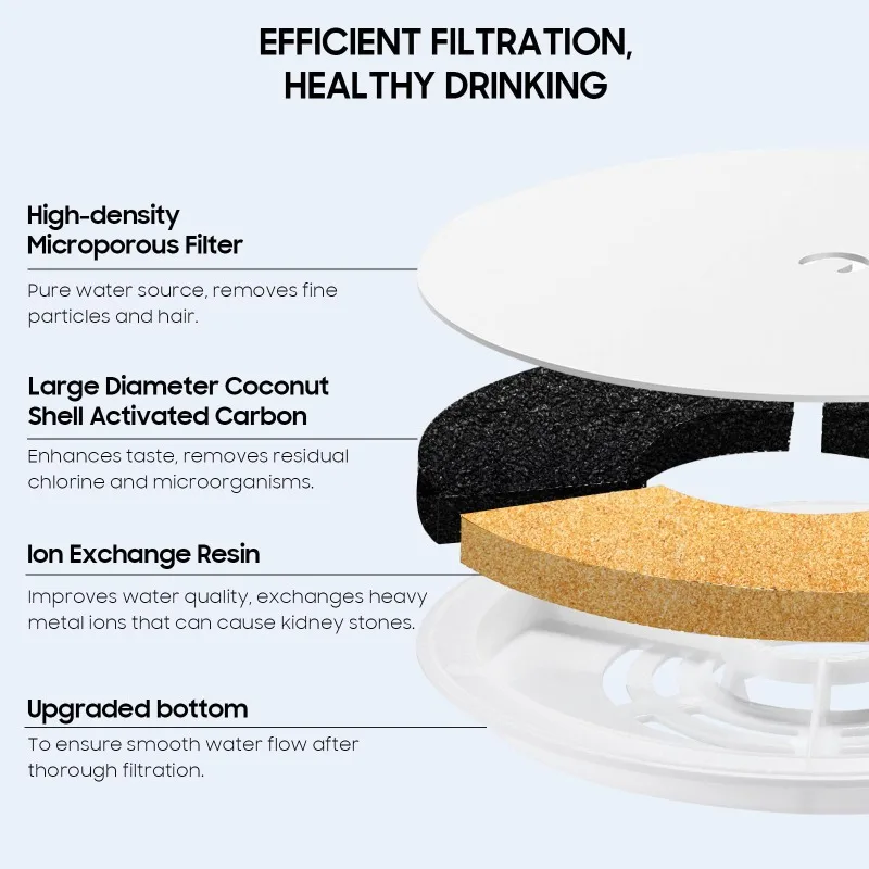 Unidad de filtro mejorada 3,0, filtros de fuente de agua para Gato, aptos para Eversweet Solo 2/Solo SE,3 Pro/2S/3 con 6 bombas de espuma, 6 uds. - imagen 2