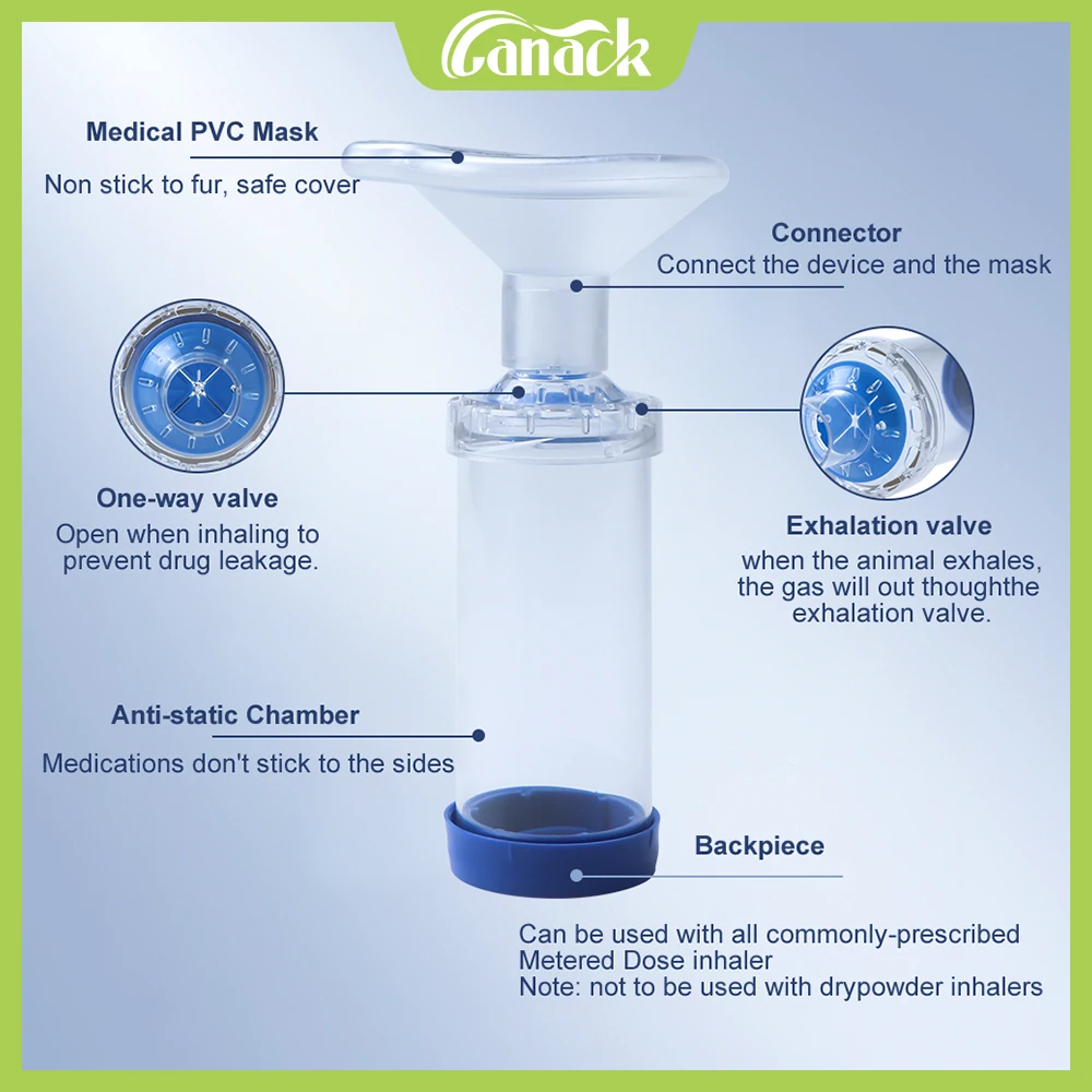 Cámara aerosol para mascotas - Inhalador veterinario CANACK - imagen 2