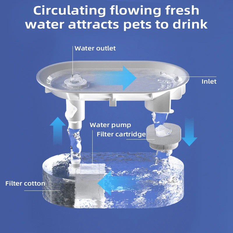 Fuente de agua automática para gatos de 1,35 L, dispensador de agua circulante silencioso para mascotas con filtro para gatos y perros - imagen 4