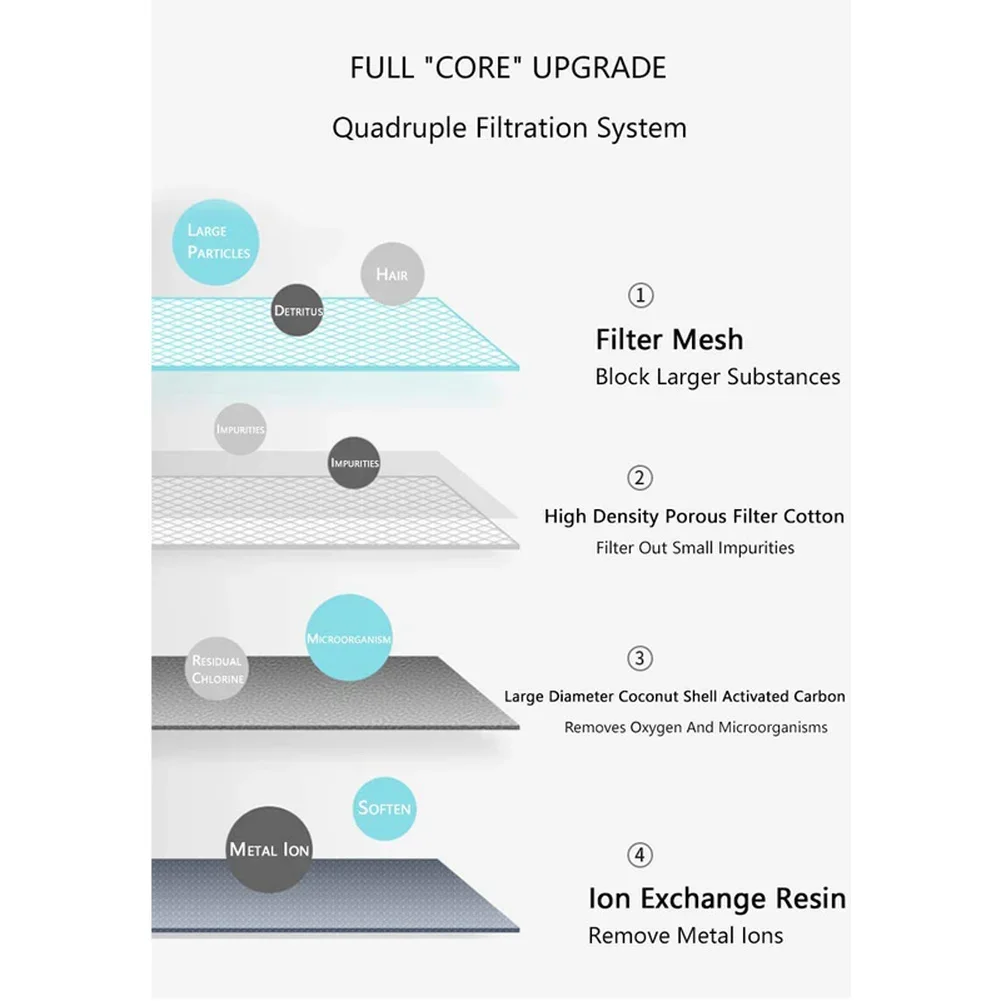 Dispensador automático de agua para mascotas, filtro de carbón activado, cerámica eléctrica, bebedero para gatos, cuenco para bebidas para perros, 1,5 L - imagen 2