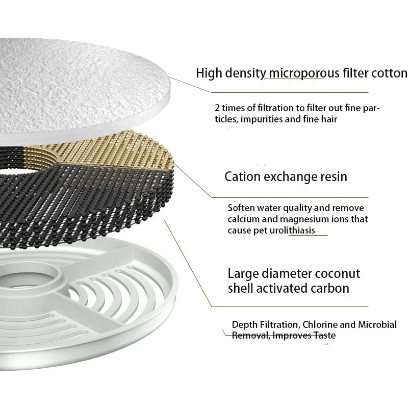 Filtros de repuesto para fuente de agua para gatos, filtros de carbón activado para fuente de agua para gatos con pilas - imagen 5