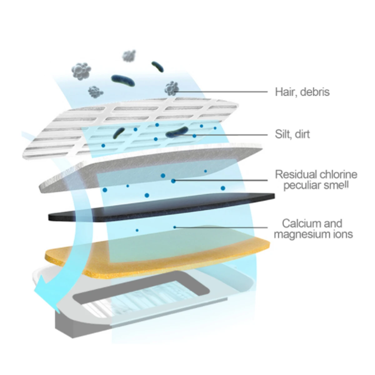 Filtro dispensador de agua para gatos, Repuesto de filtro de carbón activado, 6 piezas - imagen 4